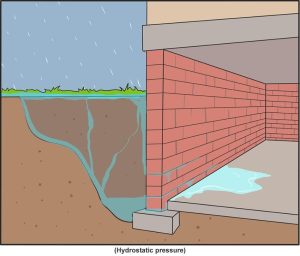 storm damage water penetration through wall
