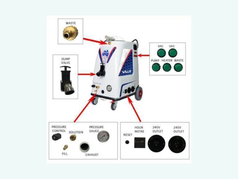 wills portable machine